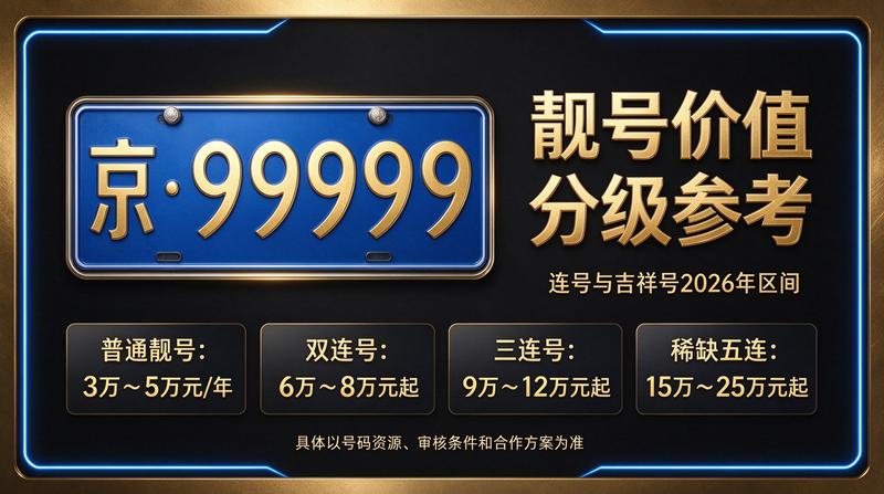 2026京牌指标租赁服务